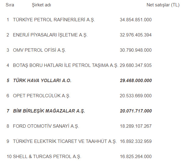 fortune500_turkiye_sirket2017