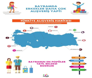 Erkekler ezber bozdu: Alışverişte kadınları solladı