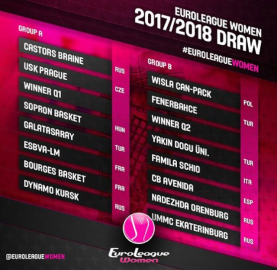 Fenerbahçe ve Galatasaray'ın rakipleri belli oldu