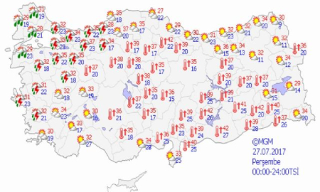 Yurtta hava durumu