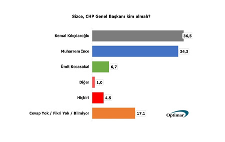 chpkurultayanket2018