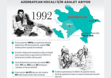Dışişleri Bakanlığı: Azerbaycan topraklarının beşte biri Ermenistan’ın işgali altındadır