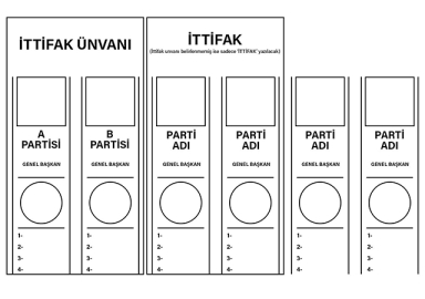 İttifak oyları erken seçimde nasıl hesaplanacak?