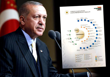 Yeni yönetim sisteminin detayları ortaya çıktı!