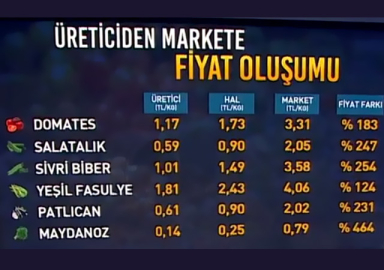 Pes dedirten fiyat farkı! Hal yasası şart