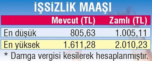 issizlik-maasijpg39kdeJMX
