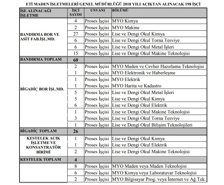 eti-maden-isci-alacak26aralik2018
