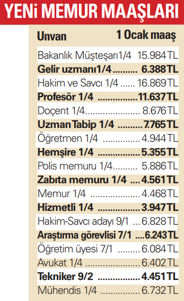 memur-maas-zam-2019-enflasyon