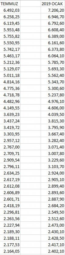 memur-maas-zam-2019-enflasyon1