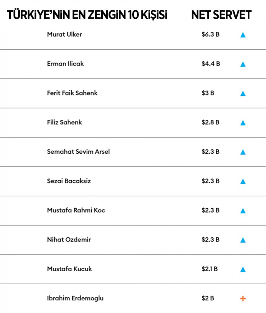forbes-turkiyenin-en-zengin-10-kisisi-ni-acikladi_3428