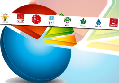 Optimar son anket sonuçları yayımladı! Hangi parti ne kadar oy alır?