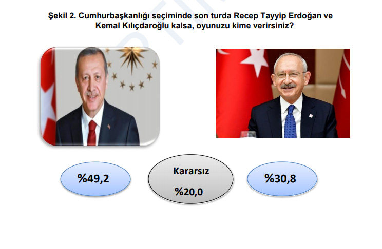 kilicdaroglu