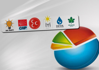 Metropoll'den yeni anket: MHP yüzde 7'yi geçemedi