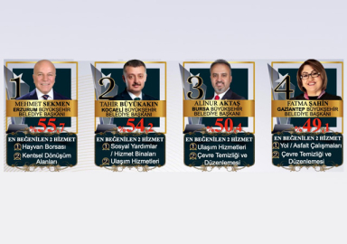 Son anket açıklandı! En başarılı belediye başkanları belli oldu