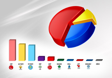 ORC'nin son seçim anketi yayınlandı! İllere göre dikkat çeken sonuçlar