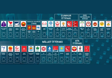 YSK'da kuralar çekildi, Partilerin oy pusulasındaki yerleri belli