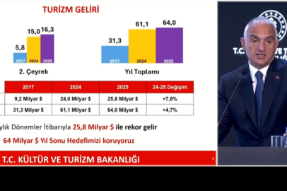 Turizmde rekor gelir! Bakan Ersoy rakamları açıkladı