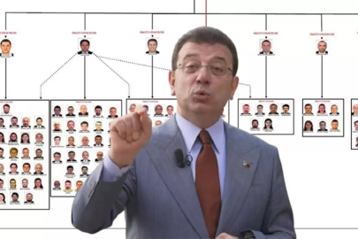 Servetlerine servet kattılar! Yurt dışı fonları İmamoğlu'nun örgütüne gitmiş