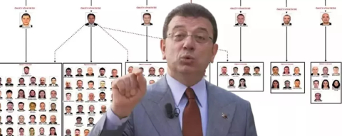 ''İmamoğlu suç örgütü'' için hesap vakti! Asrın yolsuzluk davası başlıyor