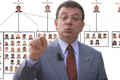 İmamoğlu Suç Örgütü davası başlıyor