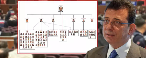 Rahat durmuyor! Ekrem İmamoğlu ''mahkemedeki kaos devam etsin'' istedi