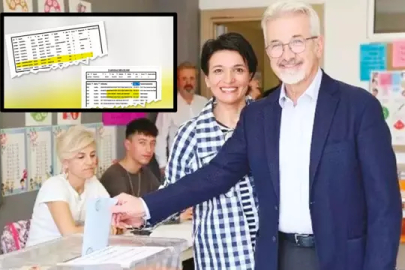 CHP'li başkanın skandalları bitmiyor! Rüşvetten gelen dükkan ve ev sevgiliye