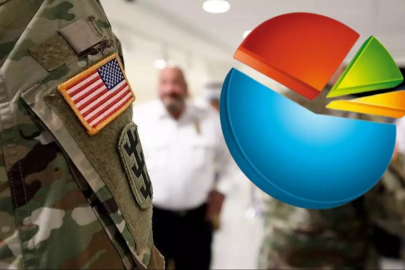 Türkiye'de ABD üslerine izin verilmeli mi? İşte anketten çıkan çarpıcı sonuç