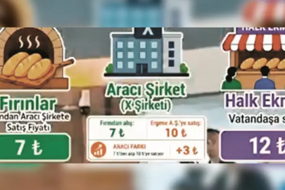 Halk ekmeğine yolsuzluk bulaştırdılar! CHP'li belediyede milyonluk peşkeş